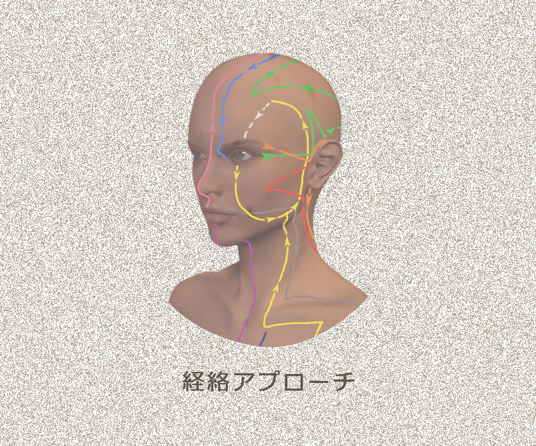 経絡アプローチ
